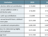 2020 contribution limits chart
