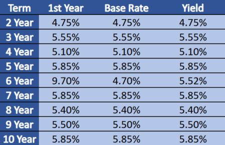 Annuity_Rates