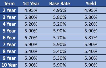 Annuity_Rates