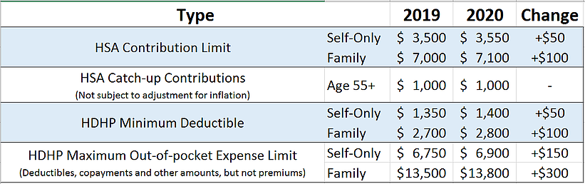 Health Savings Accounts Health Savings Accounts